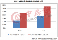 <b>当前和今个期间</b>